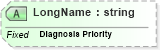 XSD Diagram of LongName in schema fields_xsd (Health Level Seven (HL7))