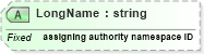 XSD Diagram of LongName in schema datatypes_xsd (Health Level Seven (HL7))