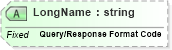 XSD Diagram of LongName in schema fields_xsd (Health Level Seven (HL7))