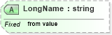 XSD Diagram of LongName in schema datatypes_xsd (Health Level Seven (HL7))
