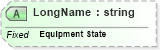 XSD Diagram of LongName in schema fields_xsd (Health Level Seven (HL7))