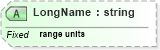 XSD Diagram of LongName in schema datatypes_xsd (Health Level Seven (HL7))