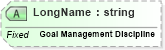 XSD Diagram of LongName in schema fields_xsd (Health Level Seven (HL7))