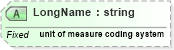 XSD Diagram of LongName in schema datatypes_xsd (Health Level Seven (HL7))