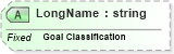 XSD Diagram of LongName in schema fields_xsd (Health Level Seven (HL7))