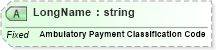 XSD Diagram of LongName in schema fields_xsd (Health Level Seven (HL7))