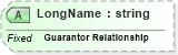 XSD Diagram of LongName in schema fields_xsd (Health Level Seven (HL7))