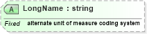 XSD Diagram of LongName in schema datatypes_xsd (Health Level Seven (HL7))