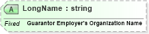 XSD Diagram of LongName in schema fields_xsd (Health Level Seven (HL7))