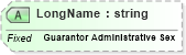 XSD Diagram of LongName in schema fields_xsd (Health Level Seven (HL7))