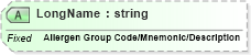 XSD Diagram of LongName in schema fields_xsd (Health Level Seven (HL7))