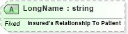 XSD Diagram of LongName in schema fields_xsd (Health Level Seven (HL7))