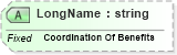 XSD Diagram of LongName in schema fields_xsd (Health Level Seven (HL7))