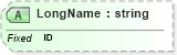 XSD Diagram of LongName in schema datatypes_xsd (Health Level Seven (HL7))