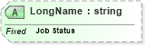 XSD Diagram of LongName in schema fields_xsd (Health Level Seven (HL7))