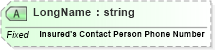 XSD Diagram of LongName in schema fields_xsd (Health Level Seven (HL7))