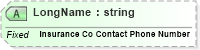 XSD Diagram of LongName in schema fields_xsd (Health Level Seven (HL7))
