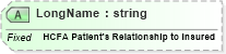 XSD Diagram of LongName in schema fields_xsd (Health Level Seven (HL7))