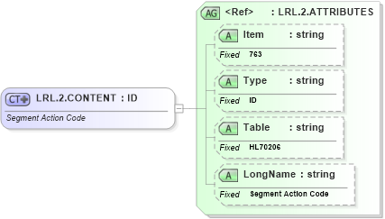 XSD Diagram of LRL.2.CONTENT in schema fields_xsd (Health Level Seven (HL7))