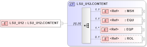 XSD Diagram of LSU_U12 in schema lsu_u12_xsd (Health Level Seven (HL7))