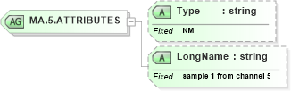 XSD Diagram of MA.5.ATTRIBUTES in schema datatypes_xsd (Health Level Seven (HL7))