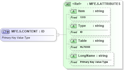XSD Diagram of MFE.5.CONTENT in schema fields_xsd (Health Level Seven (HL7))