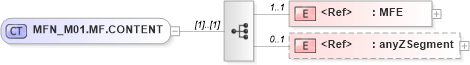 XSD Diagram of MFN_M01.MF.CONTENT in schema mfn_m01_xsd (Health Level Seven (HL7))