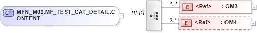 XSD Diagram of MFN_M09.MF_TEST_CAT_DETAIL.CONTENT in schema mfn_m09_xsd (Health Level Seven (HL7))