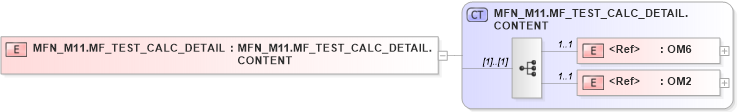 XSD Diagram of MFN_M11.MF_TEST_CALC_DETAIL in schema mfn_m11_xsd (Health Level Seven (HL7))