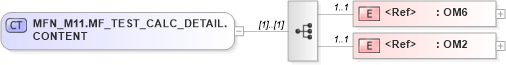 XSD Diagram of MFN_M11.MF_TEST_CALC_DETAIL.CONTENT in schema mfn_m11_xsd (Health Level Seven (HL7))