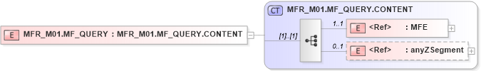 XSD Diagram of MFR_M01.MF_QUERY in schema mfr_m01_xsd (Health Level Seven (HL7))