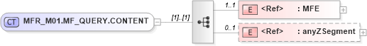 XSD Diagram of MFR_M01.MF_QUERY.CONTENT in schema mfr_m01_xsd (Health Level Seven (HL7))