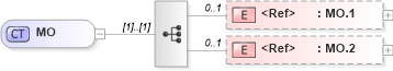 XSD Diagram of MO in schema datatypes_xsd (Health Level Seven (HL7))