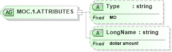 XSD Diagram of MOC.1.ATTRIBUTES in schema datatypes_xsd (Health Level Seven (HL7))