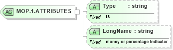 XSD Diagram of MOP.1.ATTRIBUTES in schema datatypes_xsd (Health Level Seven (HL7))
