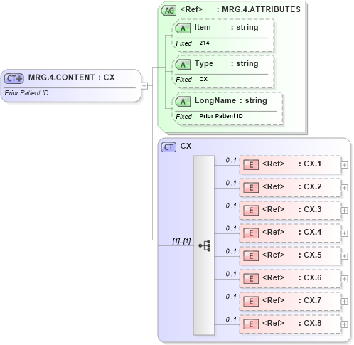 XSD Diagram of MRG.4.CONTENT in schema fields_xsd (Health Level Seven (HL7))