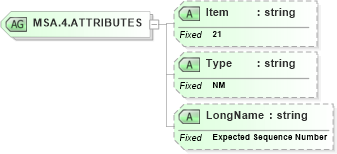 XSD Diagram of MSA.4.ATTRIBUTES in schema fields_xsd (Health Level Seven (HL7))