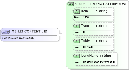 XSD Diagram of MSH.21.CONTENT in schema fields_xsd (Health Level Seven (HL7))