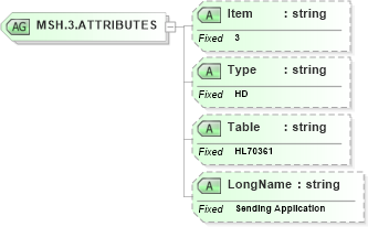 XSD Diagram of MSH.3.ATTRIBUTES in schema fields_xsd (Health Level Seven (HL7))