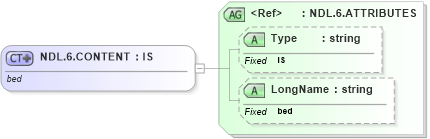 XSD Diagram of NDL.6.CONTENT in schema datatypes_xsd (Health Level Seven (HL7))