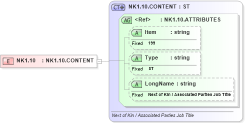 XSD Diagram of NK1.10 in schema fields_xsd (Health Level Seven (HL7))