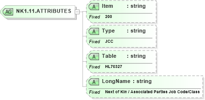 XSD Diagram of NK1.11.ATTRIBUTES in schema fields_xsd (Health Level Seven (HL7))