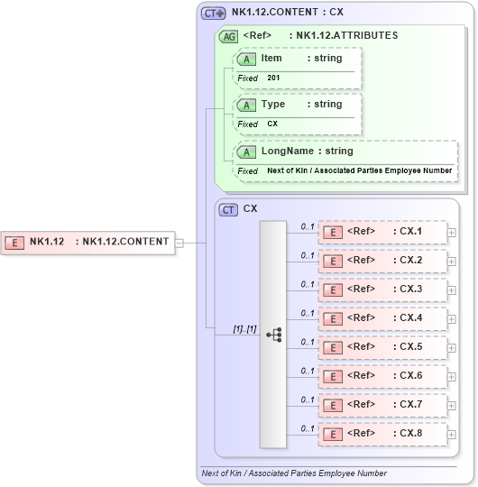 XSD Diagram of NK1.12 in schema fields_xsd (Health Level Seven (HL7))