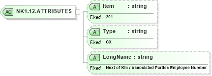 XSD Diagram of NK1.12.ATTRIBUTES in schema fields_xsd (Health Level Seven (HL7))