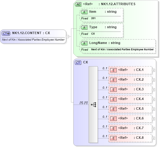 XSD Diagram of NK1.12.CONTENT in schema fields_xsd (Health Level Seven (HL7))
