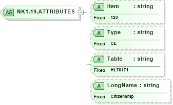 XSD Diagram of NK1.19.ATTRIBUTES in schema fields_xsd (Health Level Seven (HL7))