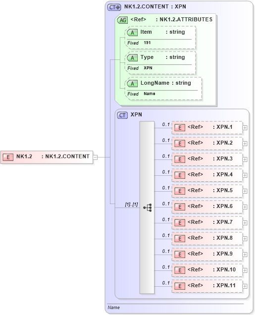 XSD Diagram of NK1.2 in schema fields_xsd (Health Level Seven (HL7))