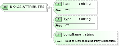 XSD Diagram of NK1.33.ATTRIBUTES in schema fields_xsd (Health Level Seven (HL7))