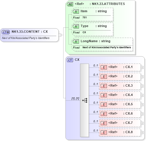 XSD Diagram of NK1.33.CONTENT in schema fields_xsd (Health Level Seven (HL7))