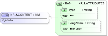 XSD Diagram of NR.2.CONTENT in schema datatypes_xsd (Health Level Seven (HL7))